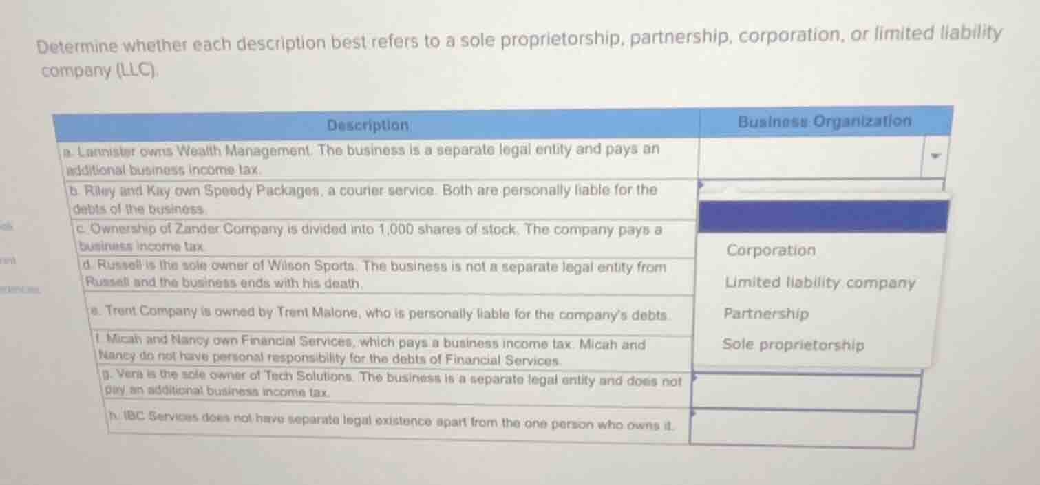determine whether each description best refers to a sole proprietorship…