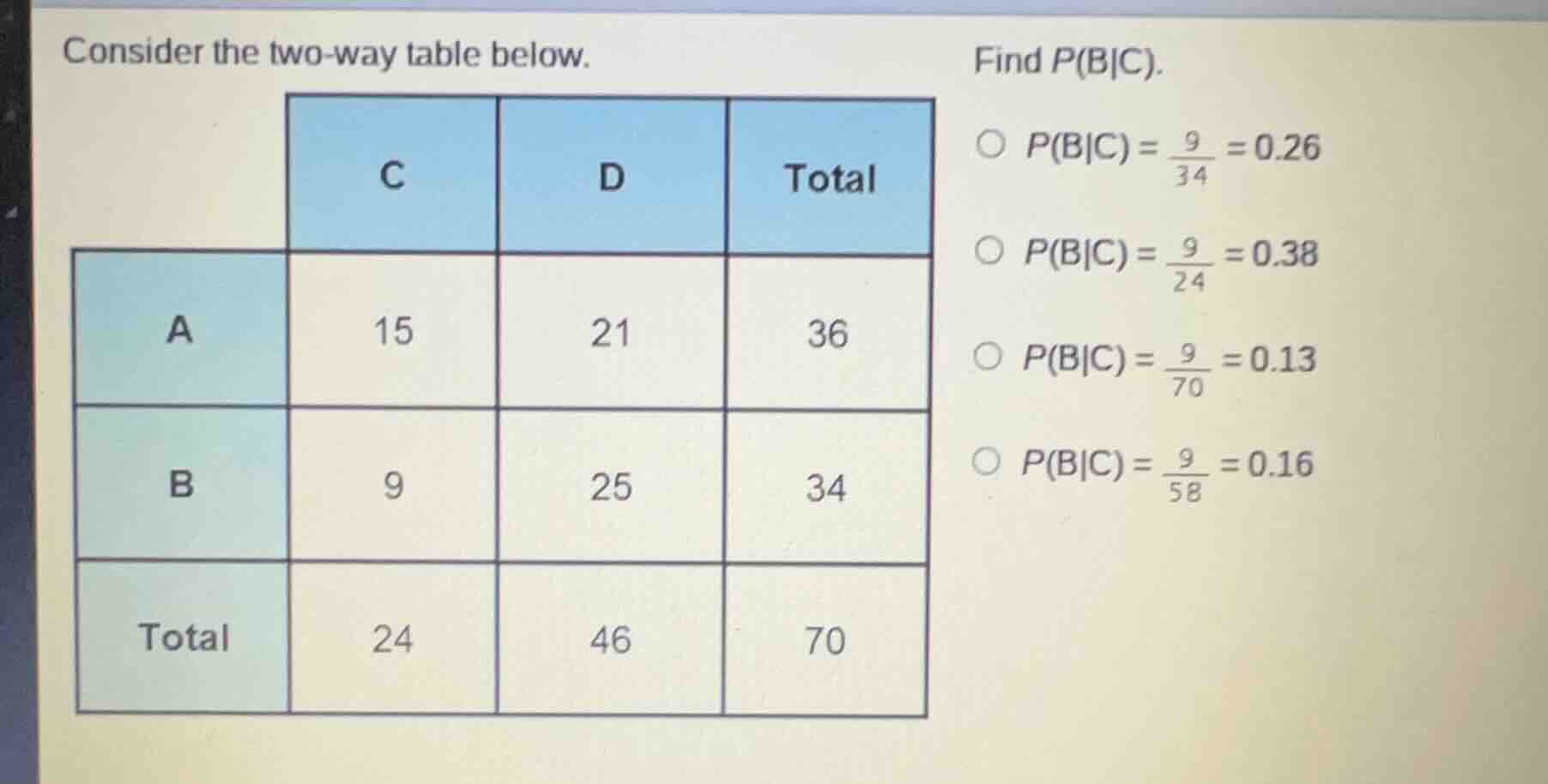 consider the two-way table below. find ( p(b|c) ). | | c | d | total | …