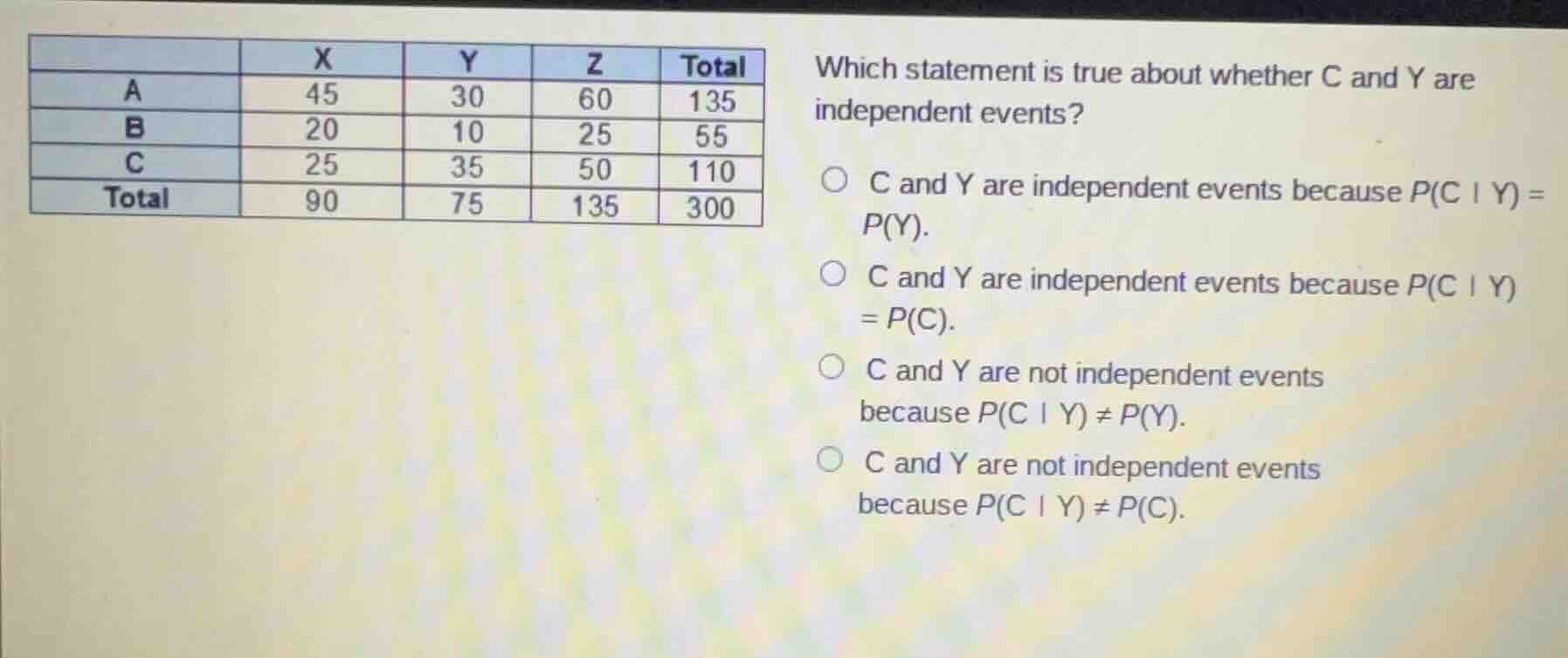 | | x | y | z | total | | a | 45 | 30 | 60 | 135 | | b | 20 | 10 | 25 |…