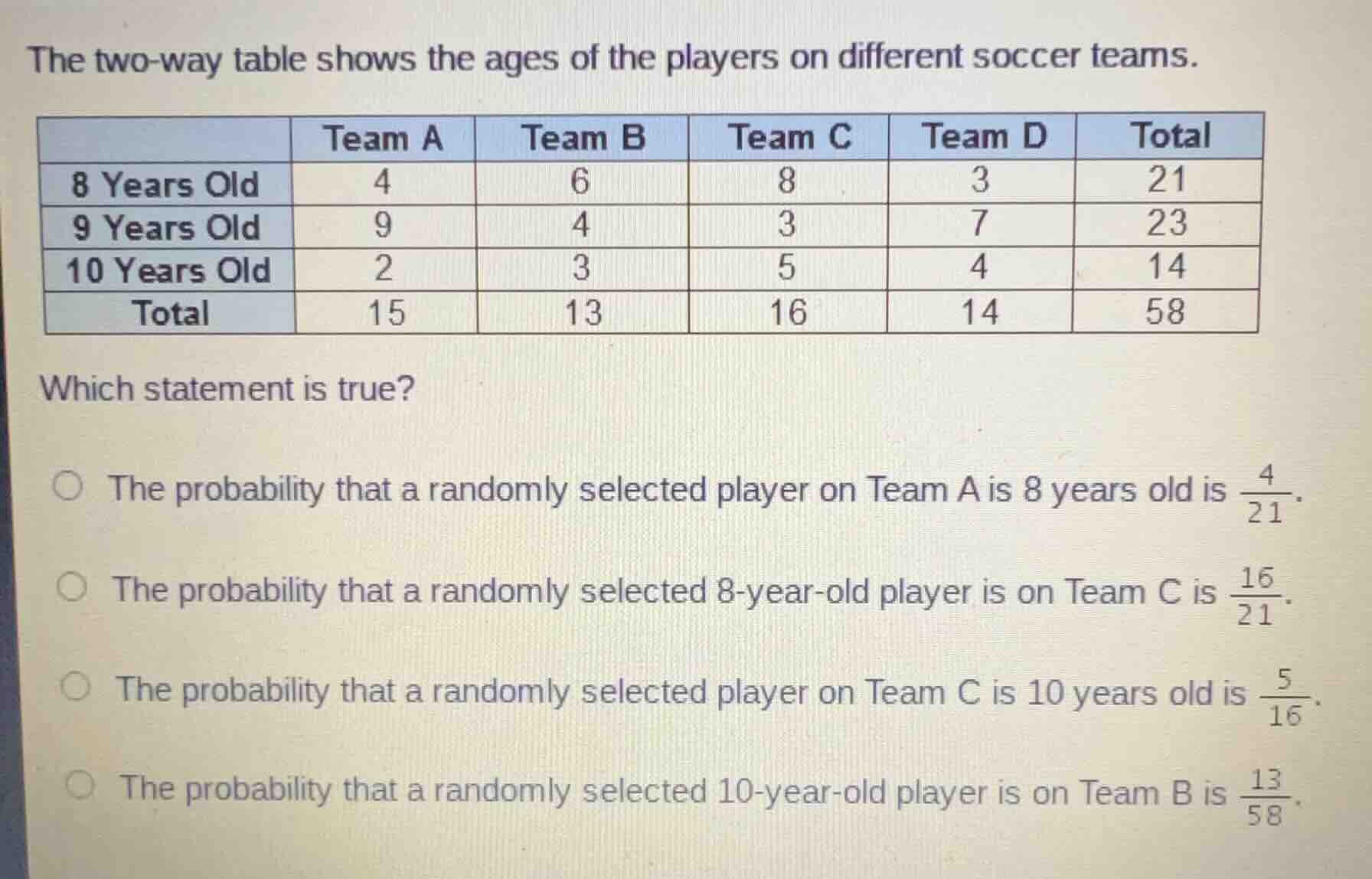the two - way table shows the ages of the players on different soccer t…