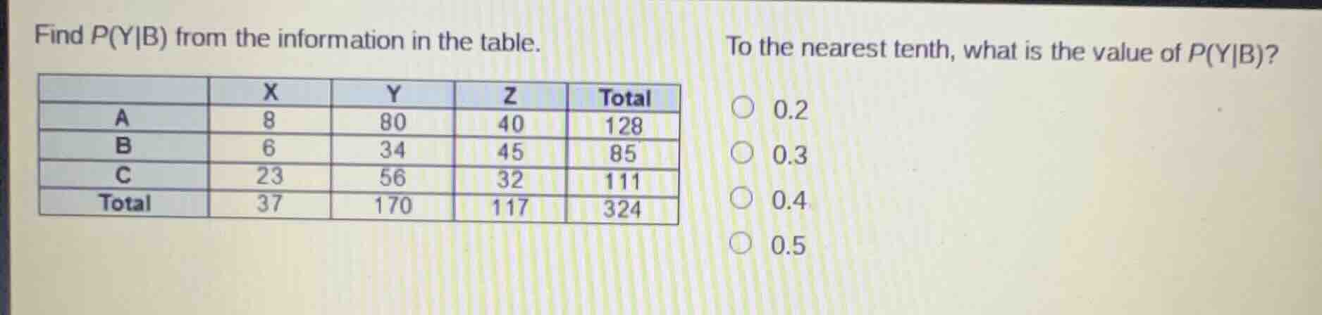 find ( p(y|b) ) from the information in the table. to the nearest tenth…
