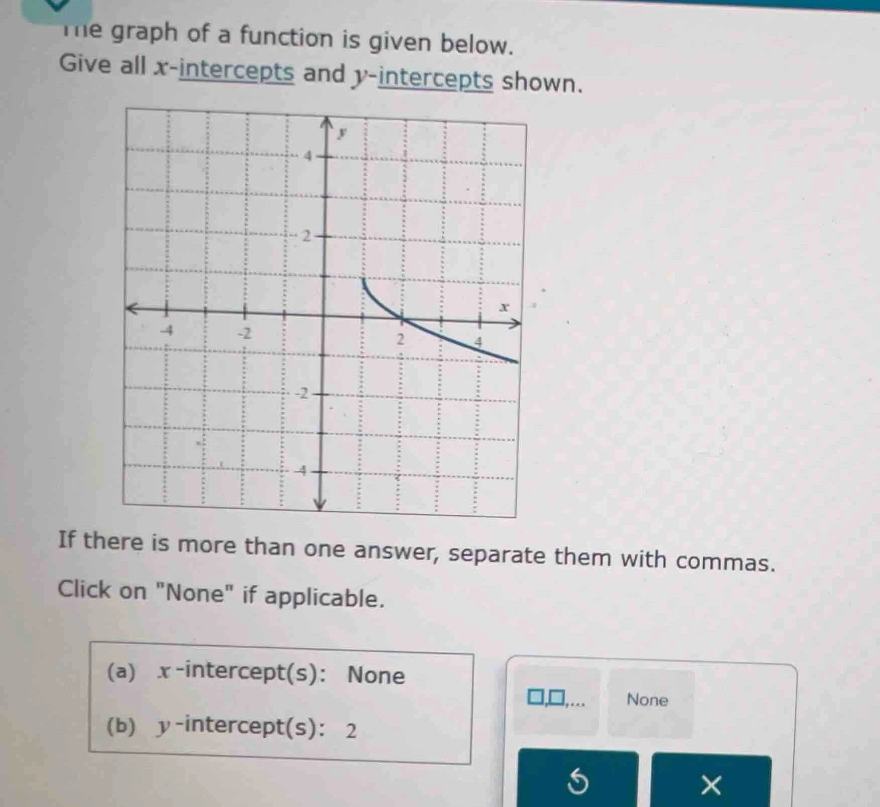 the graph of a function is given below. give all x-intercepts and y-int…