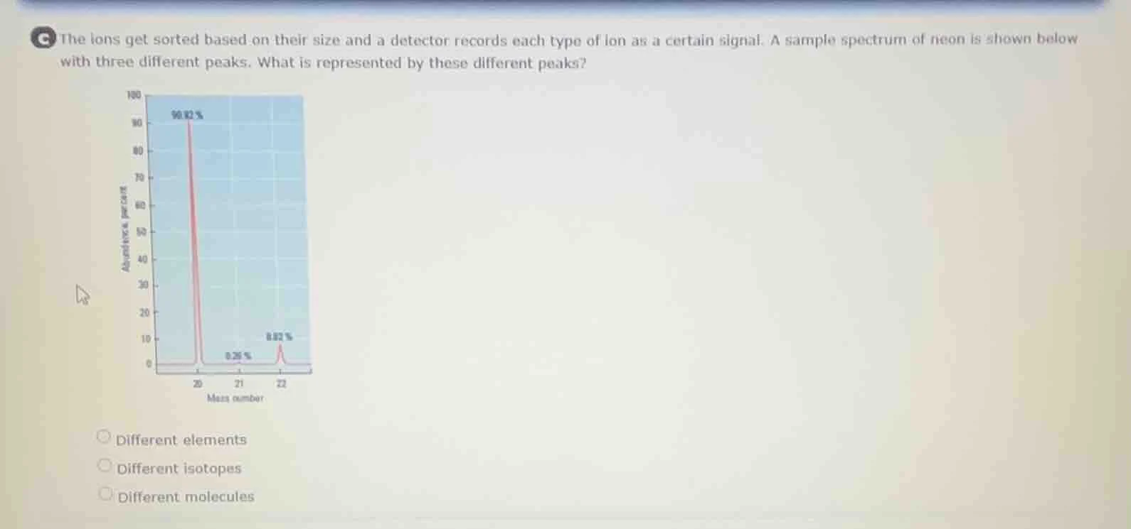 the ions get sorted based on their size and a detector records each typ…