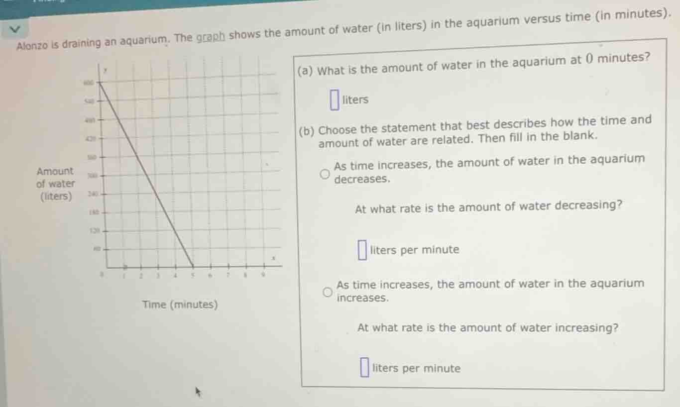 alonzo is draining an aquarium. the graph shows the amount of water (in…