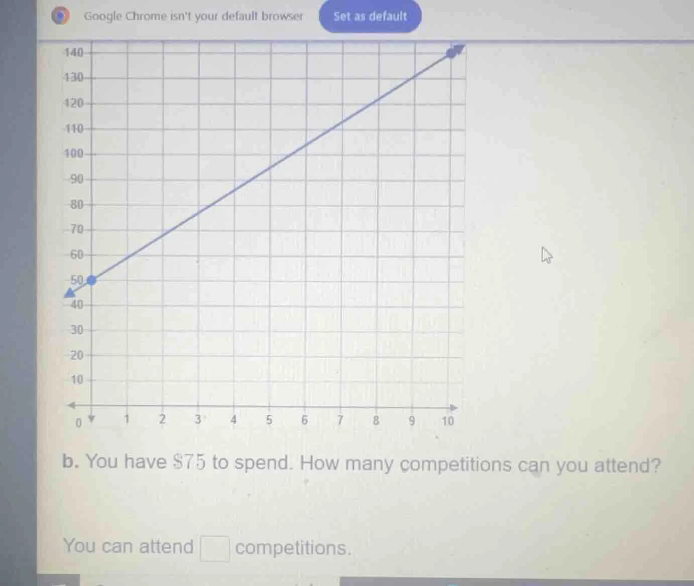 b. you have $75 to spend. how many competitions can you attend? you can…