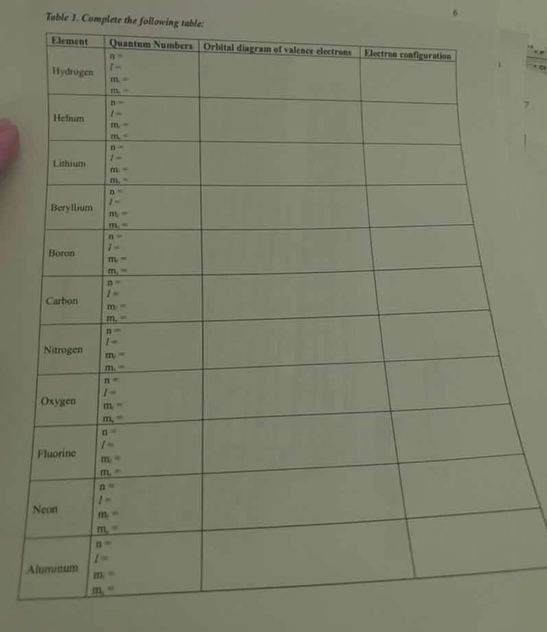 table 1. complete the following table: | element | quantum numbers | or…