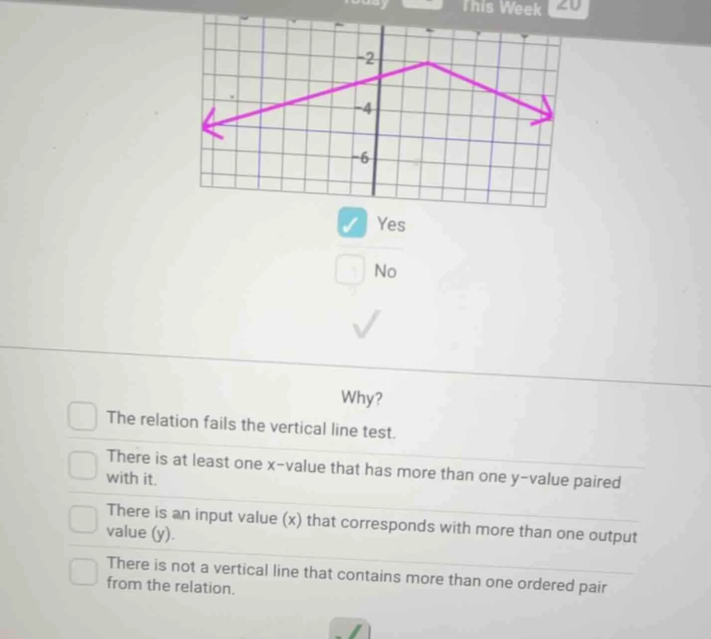why? the relation fails the vertical line test. there is at least one x…