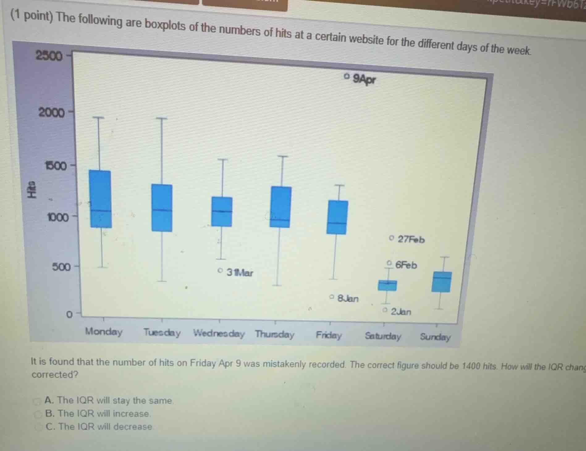 (1 point) the following are boxplots of the numbers of hits at a certai…