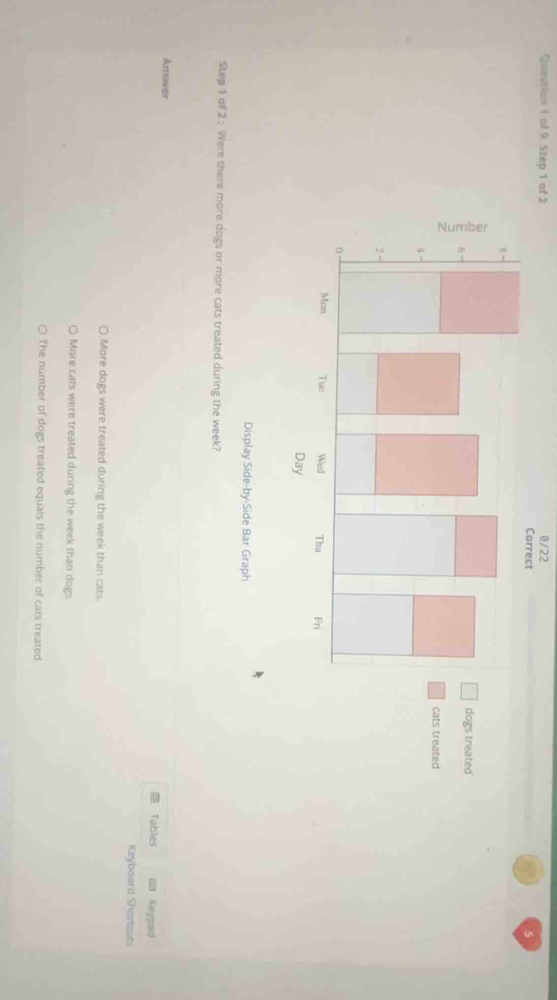 step 1 of 2 : were there more dogs or more cats treated during the week…