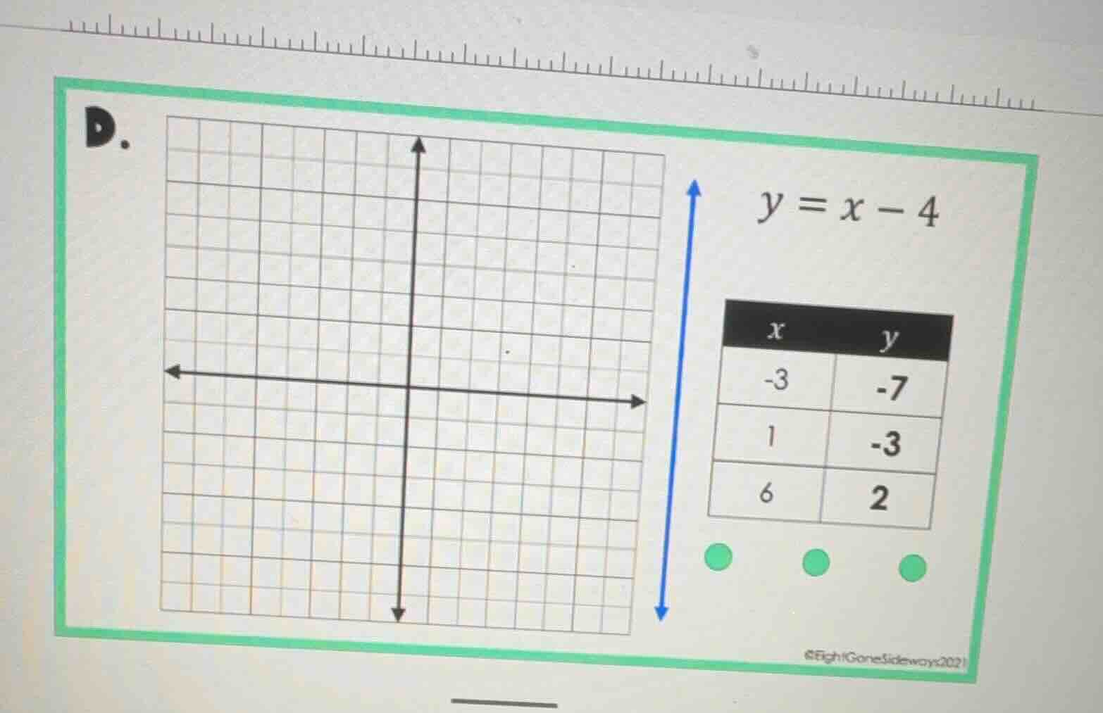 d. $y = x - 4$ | $x$ | $y$ | | --- | --- | | -3 | -7 | | 1 | -3 | | 6 |…