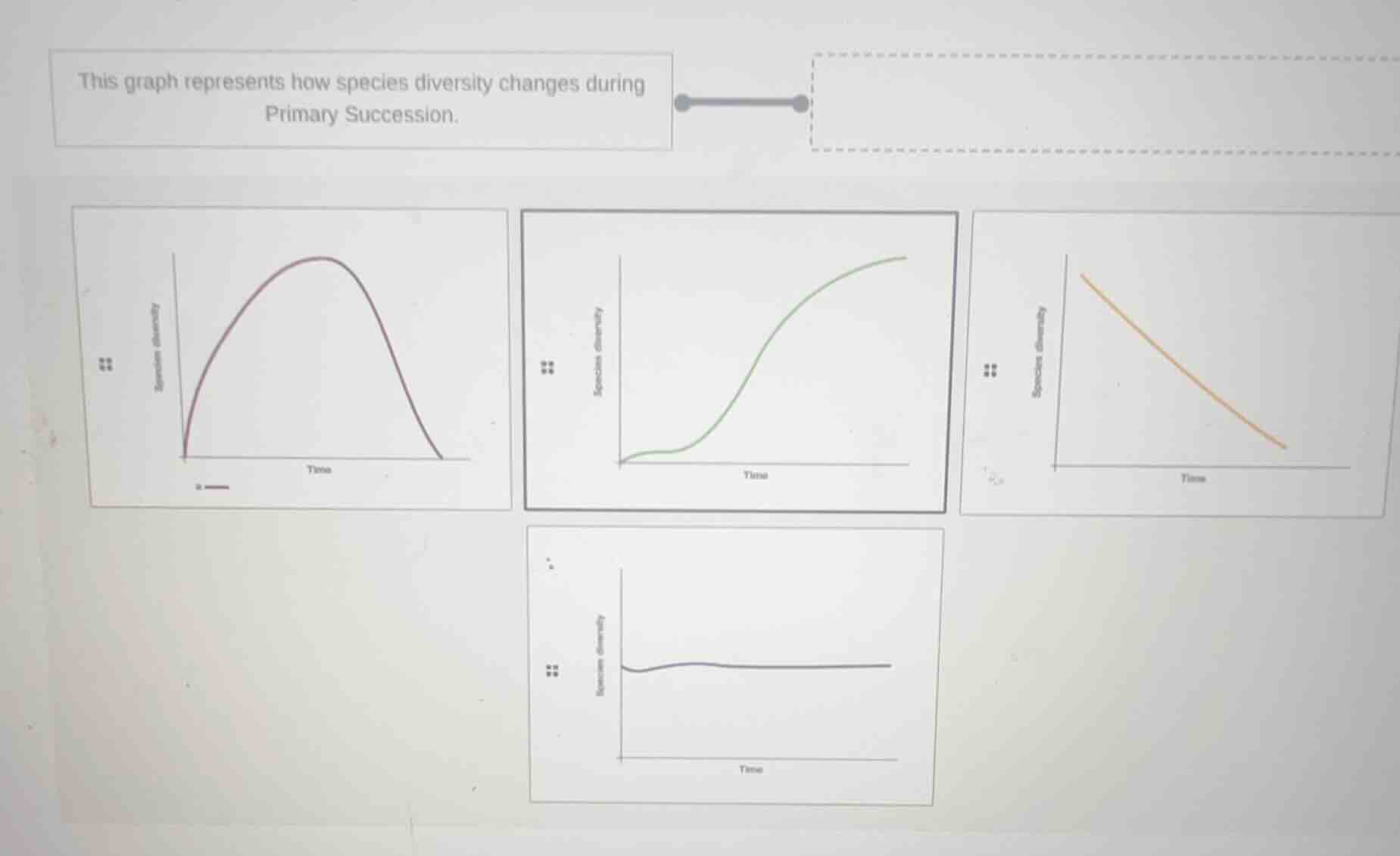 this graph represents how species diversity changes during primary succ…