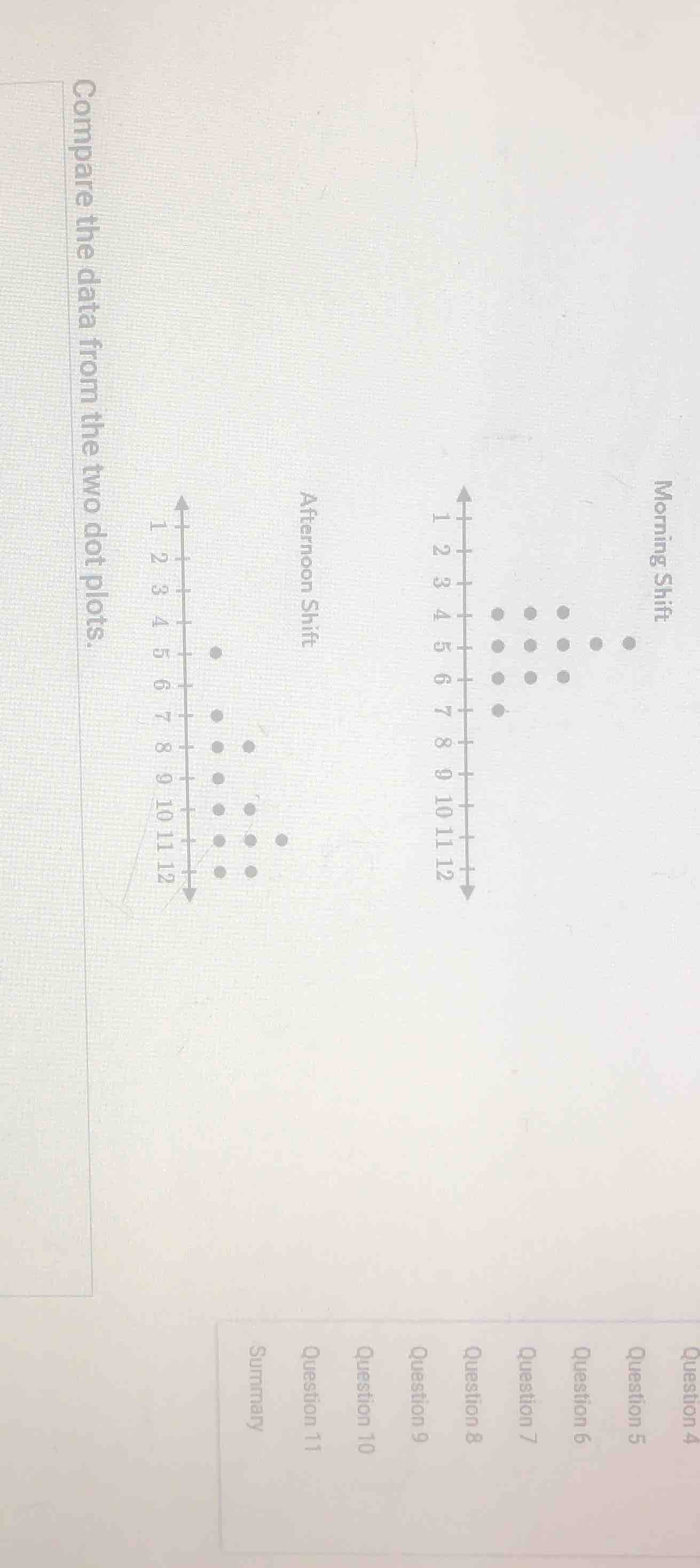 compare the data from the two dot plots. morning shift afternoon shift