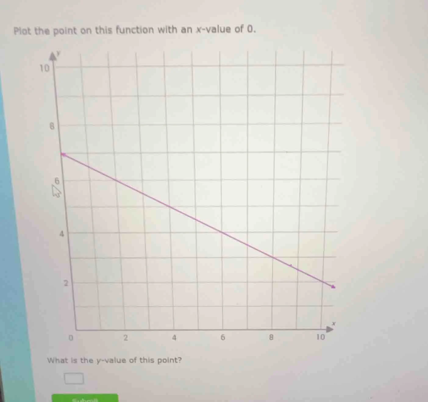 plot the point on this function with an x - value of 0. what is the y -…