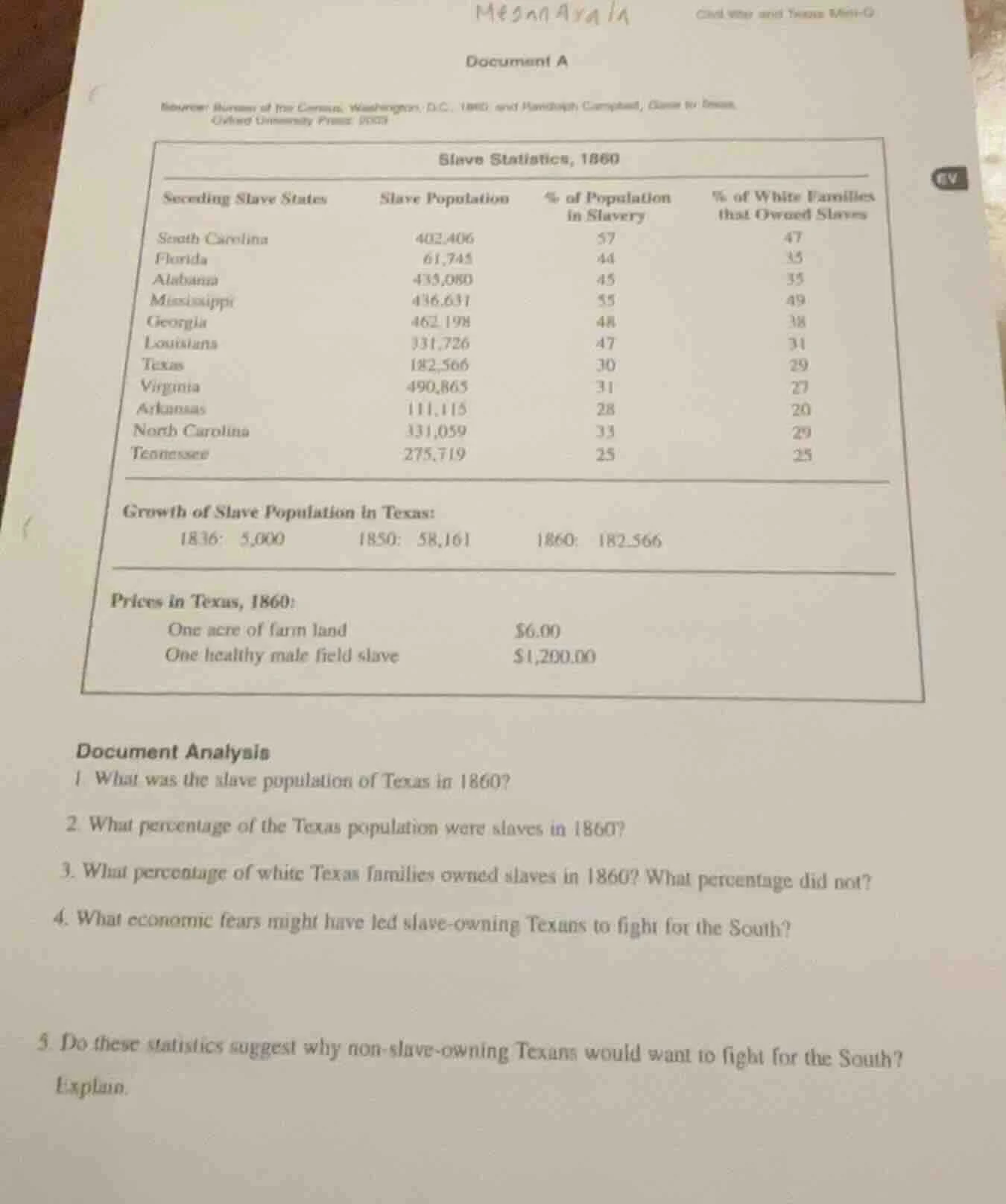document a source: bureau of the census, washington, d.c., 1860 and ham…