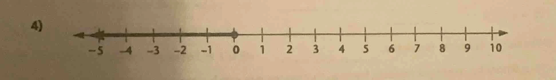4) the number line is shown with a ray starting from 0 (or near 0) and …