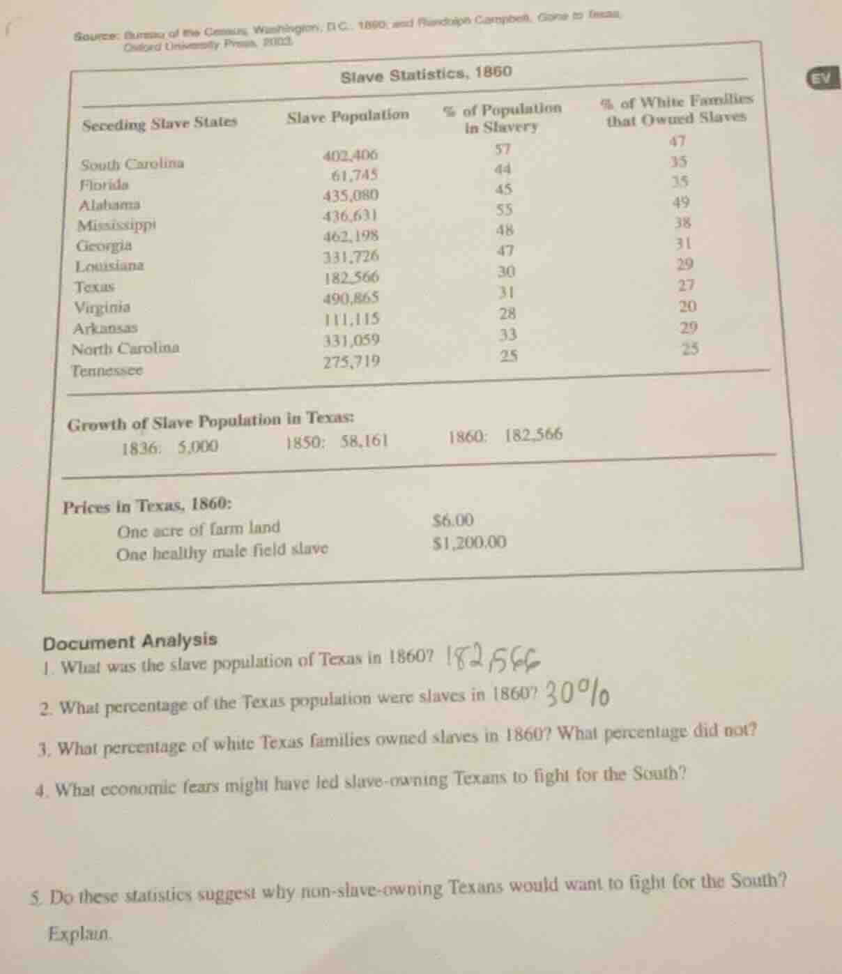 source: bureau of the census, washington, d.c. 1990; and randolph campb…