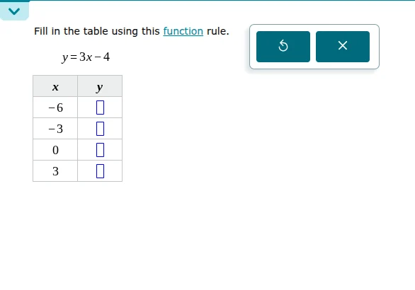 fill in the table using this function rule. $y = 3x - 4$ | x | y | | -6…