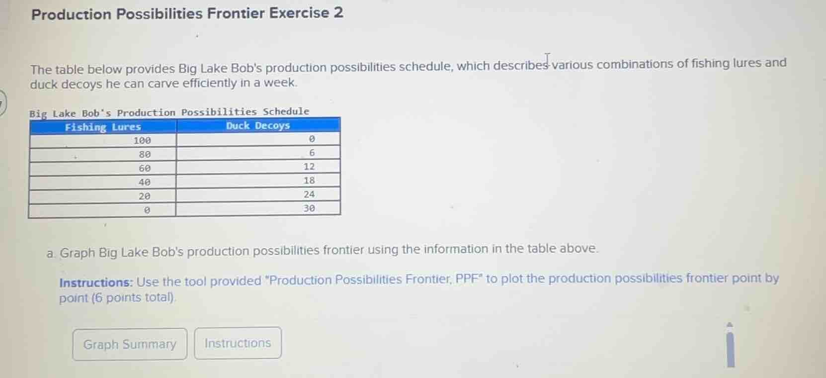 production possibilities frontier exercise 2 the table below provides b…