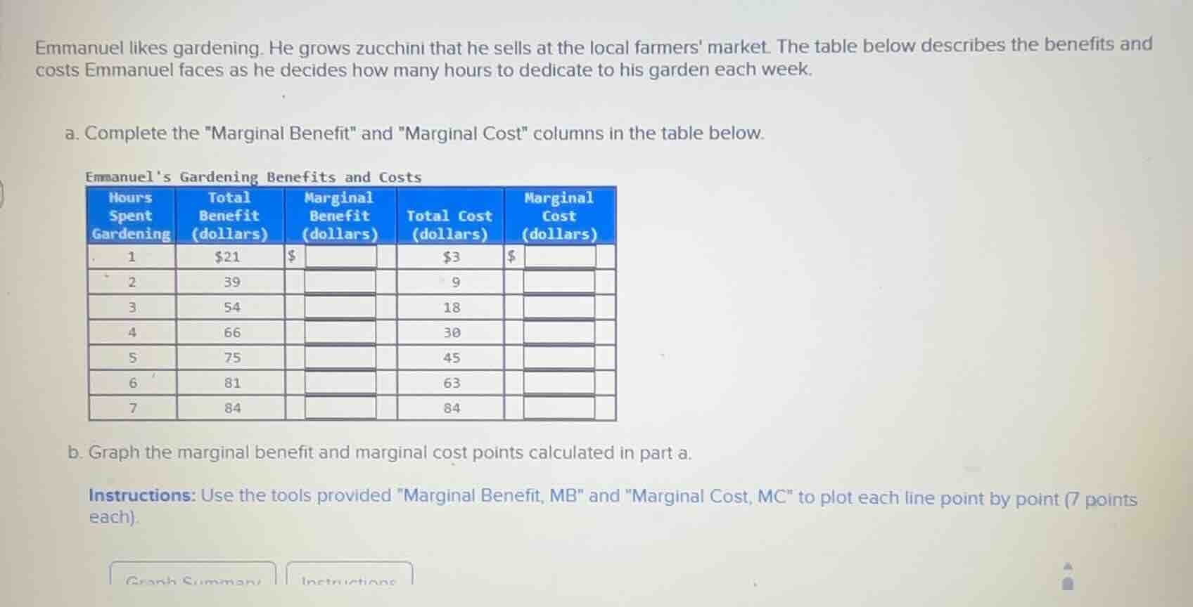 emmanuel likes gardening. he grows zucchini that he sells at the local …