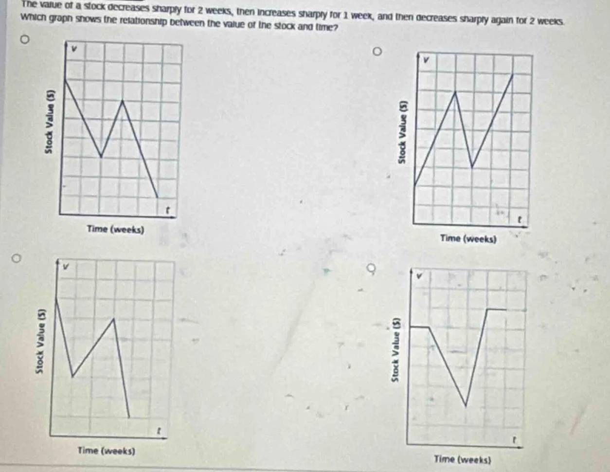 the value of a stock decreases sharply for 2 weeks, then increases shar…