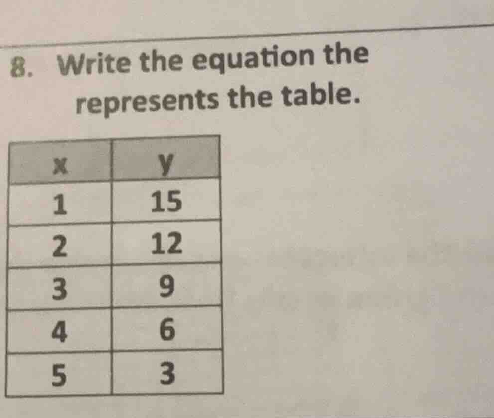 8. write the equation the represents the table. | x | y | |----|----| |…