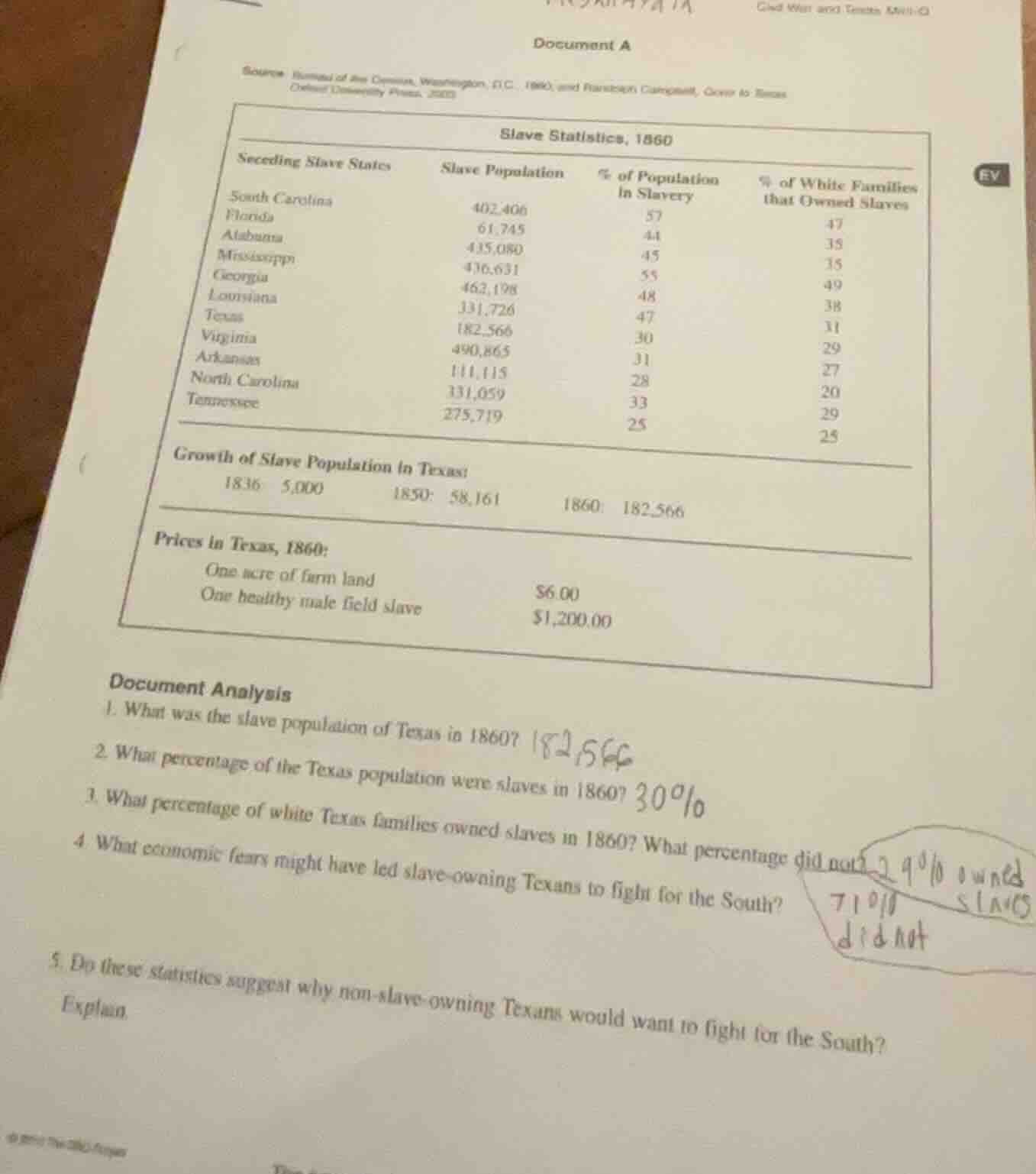 document a slave statistics, 1860 seceding slave states\tslave populati…