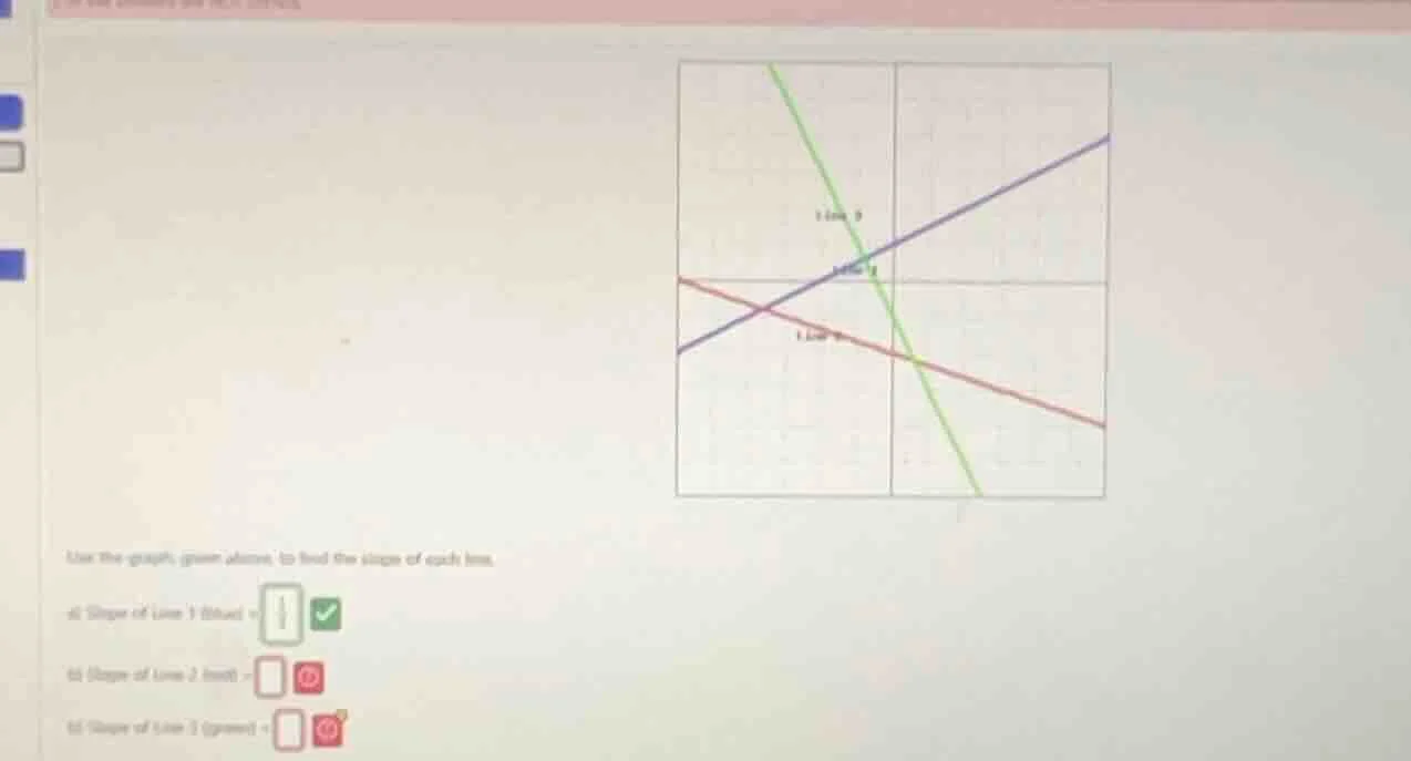 use the graph given above to find the slope of each line. a) slope of l…