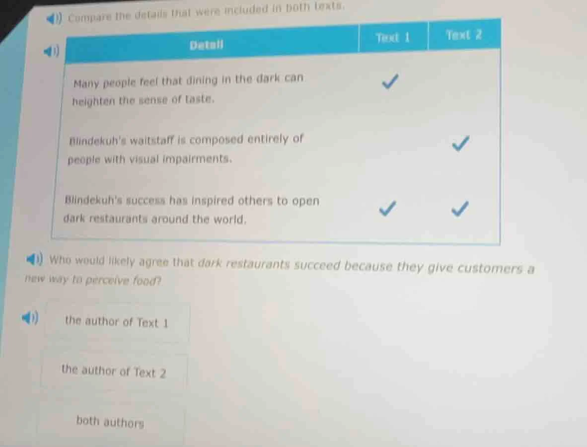 compare the details that were included in both texts. detail | text 1 |…