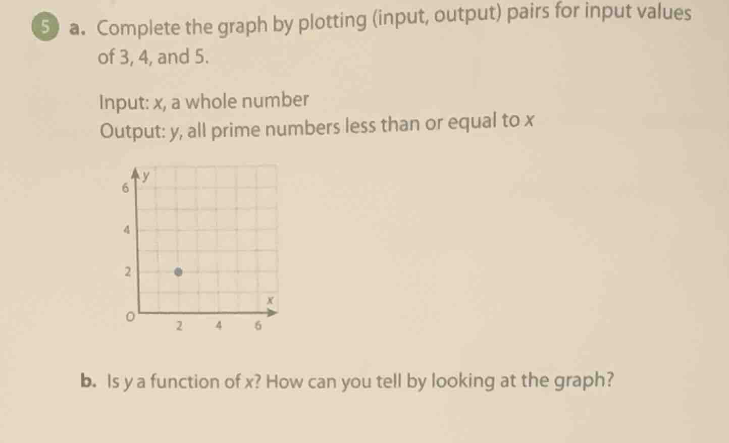 5 a. complete the graph by plotting (input, output) pairs for input val…