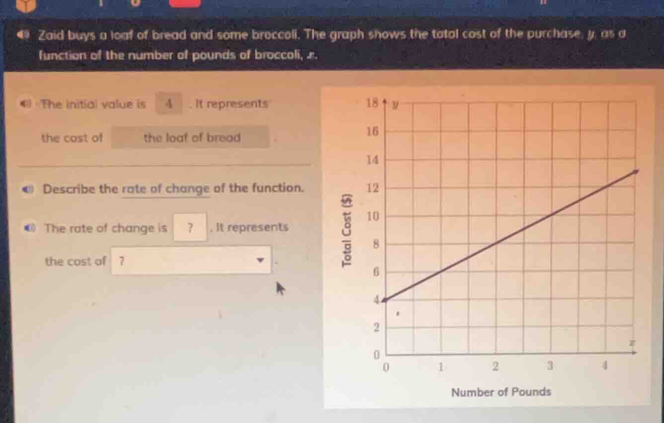 zaid buys a loaf of bread and some broccoli. the graph shows the total …