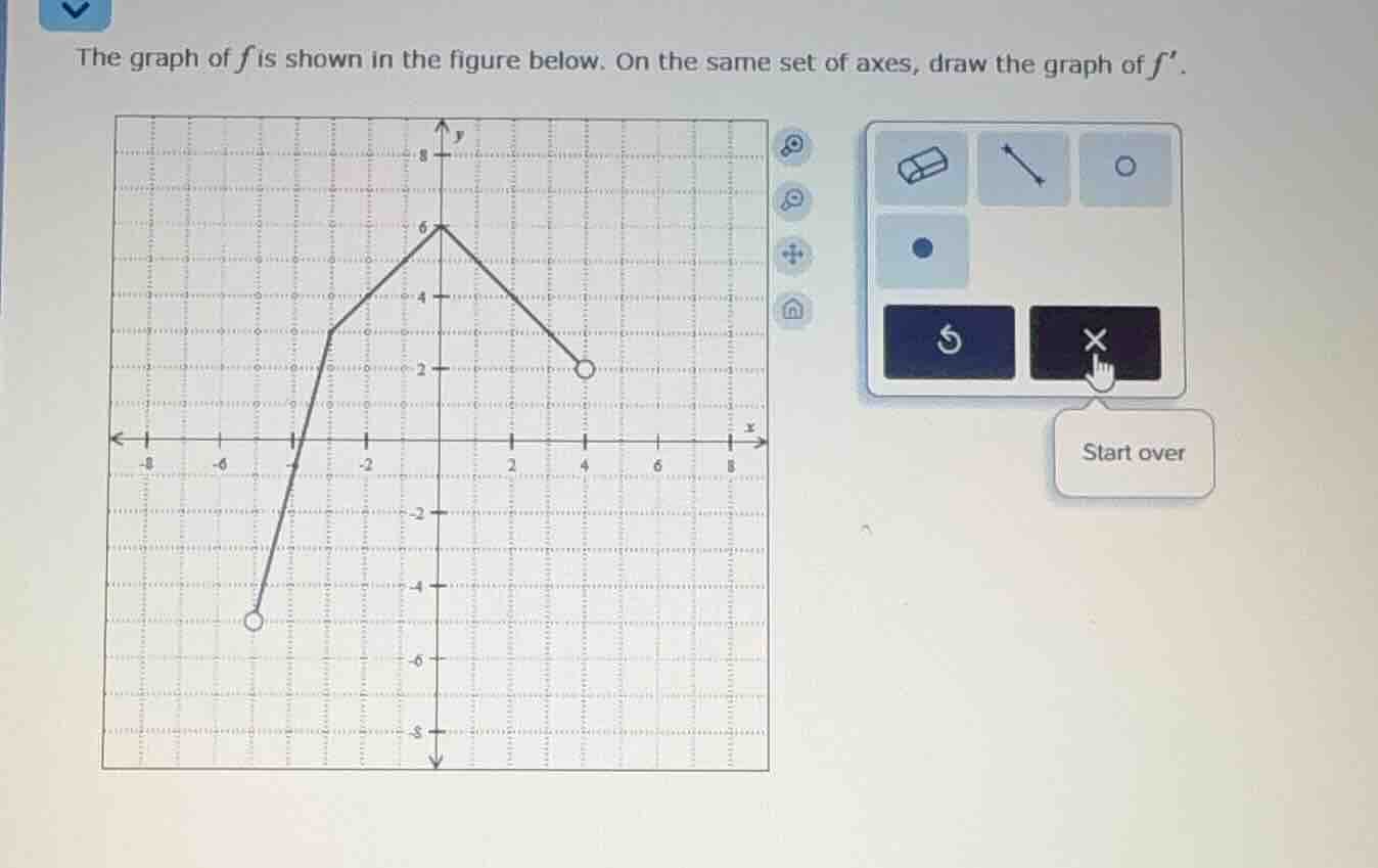 the graph of ( f ) is shown in the figure below. on the same set of axe…