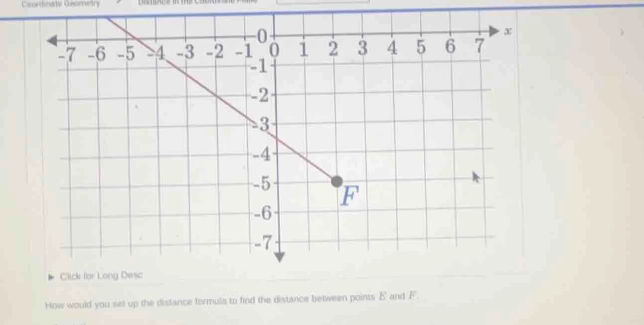 how would you set up the distance formula to find the distance between …
