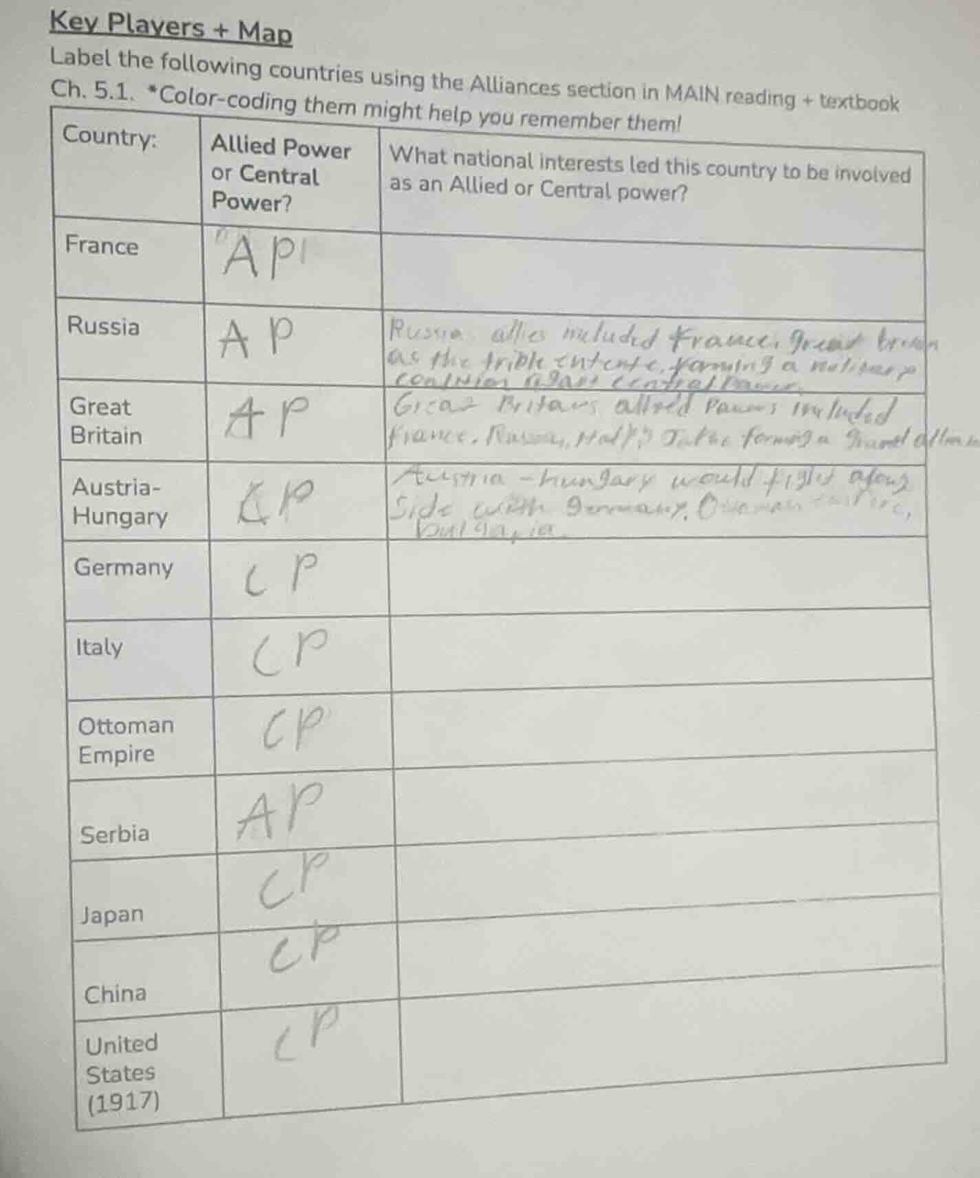 key players + map label the following countries using the alliances sec…