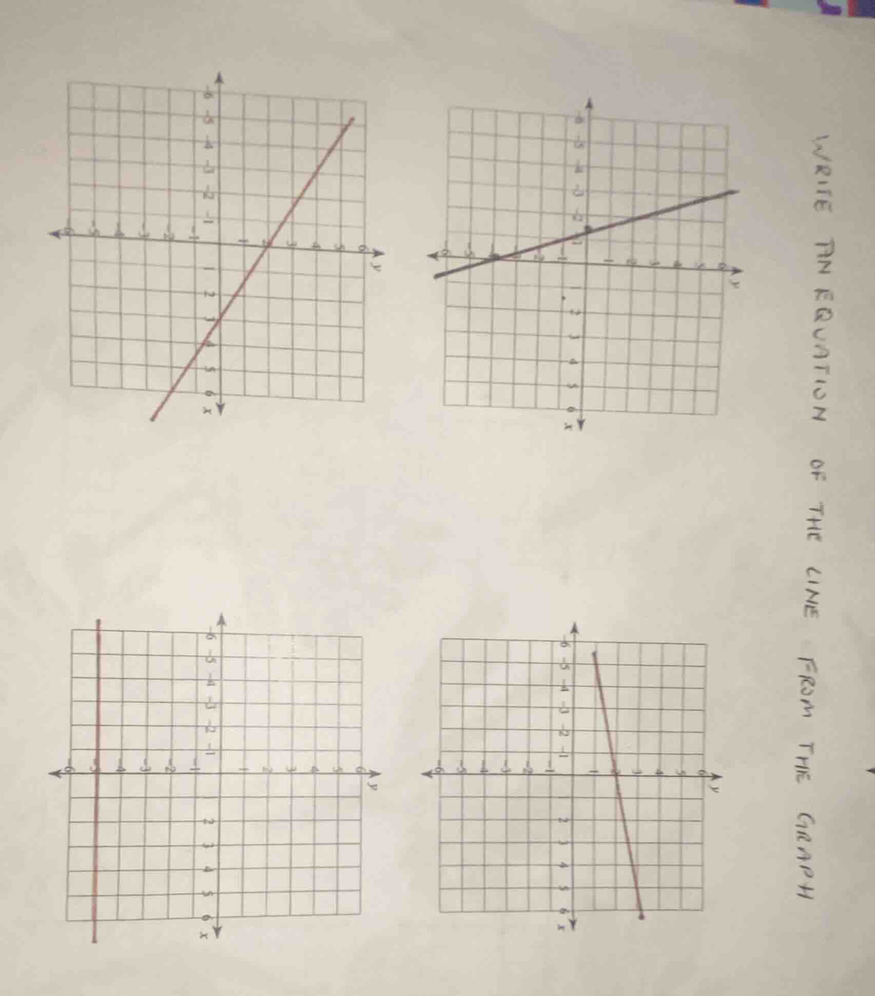 write an equation of the line from the graph
