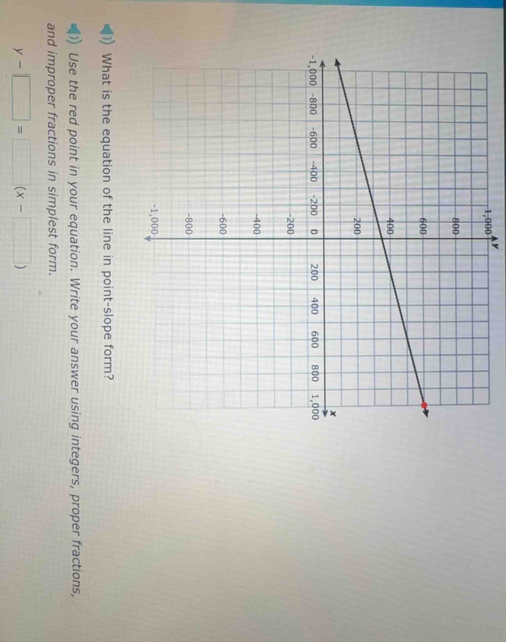 what is the equation of the line in point - slope form? use the red poi…