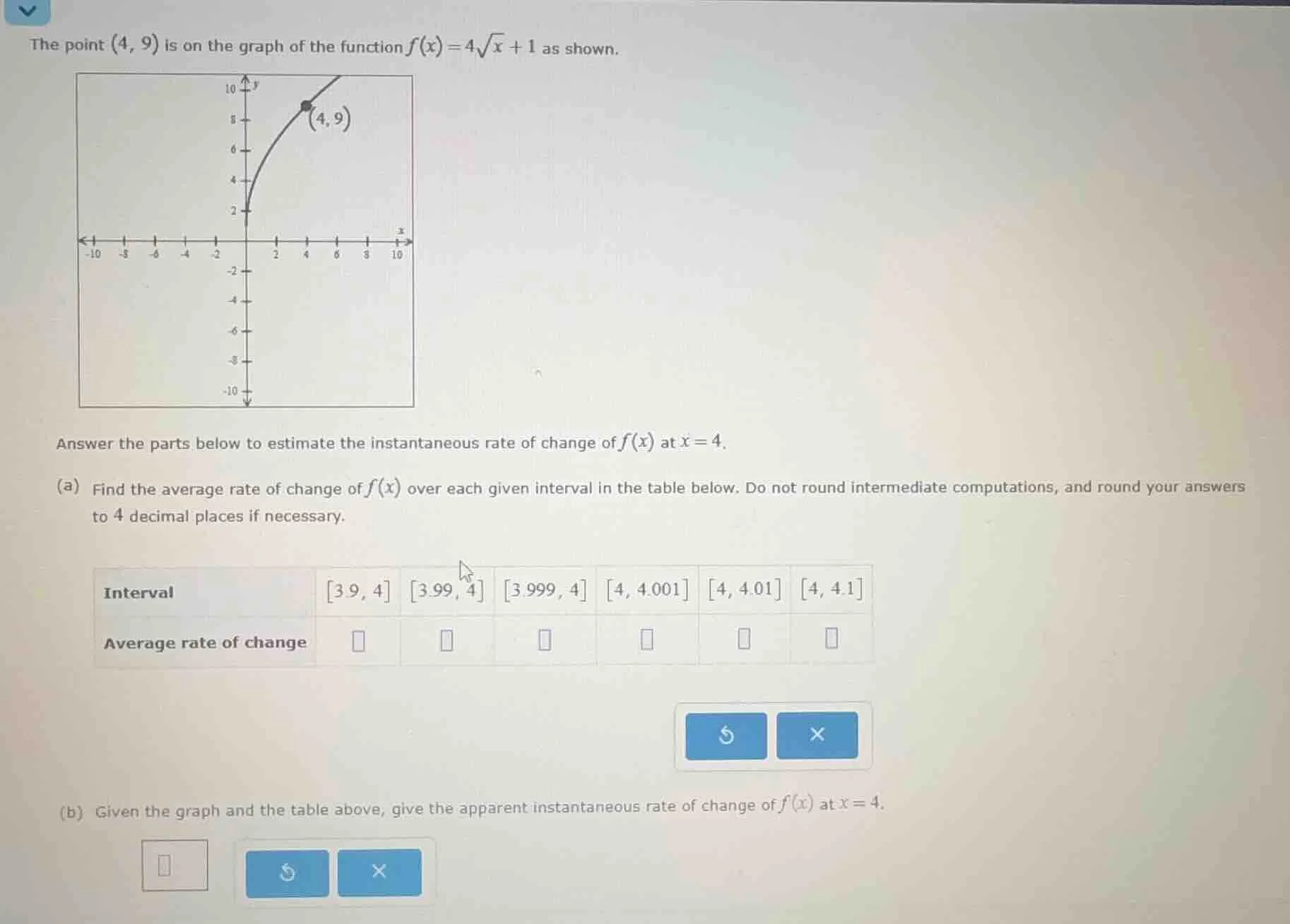 the point (4, 9) is on the graph of the function $f(x) = 4sqrt{x} + 1$ …