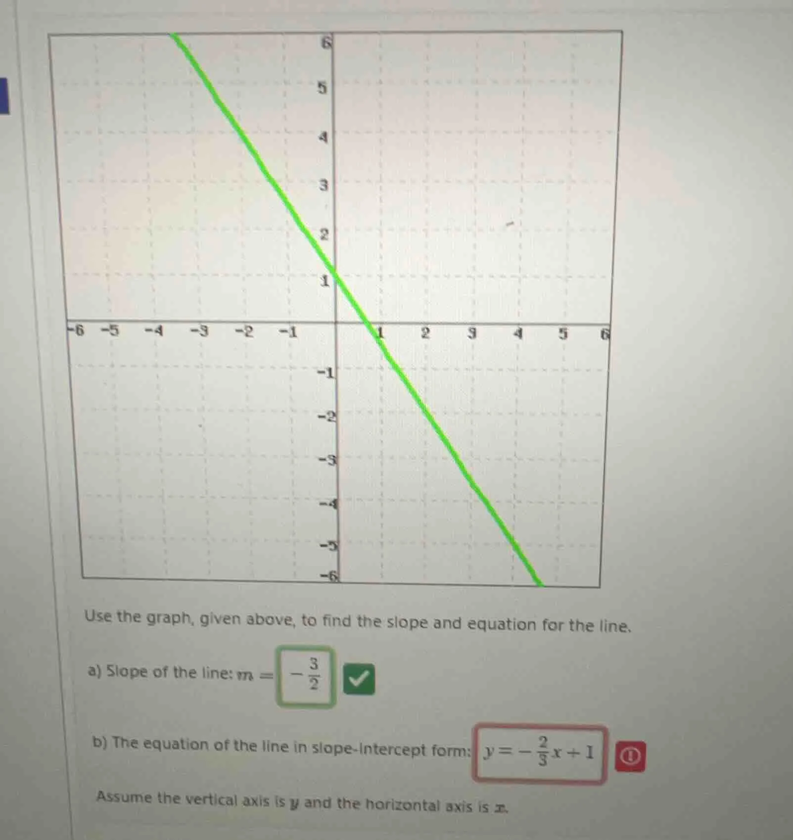 use the graph, given above, to find the slope and equation for the line…