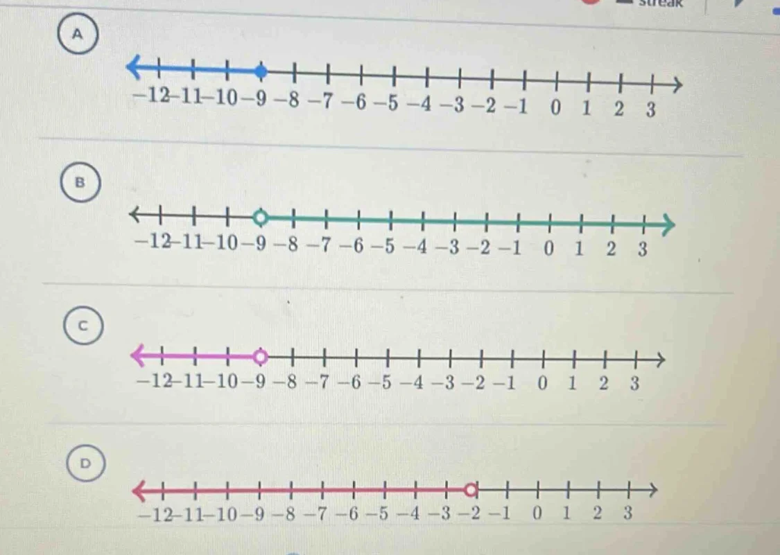 there are four options a, b, c, d, each with a number line graph. the n…