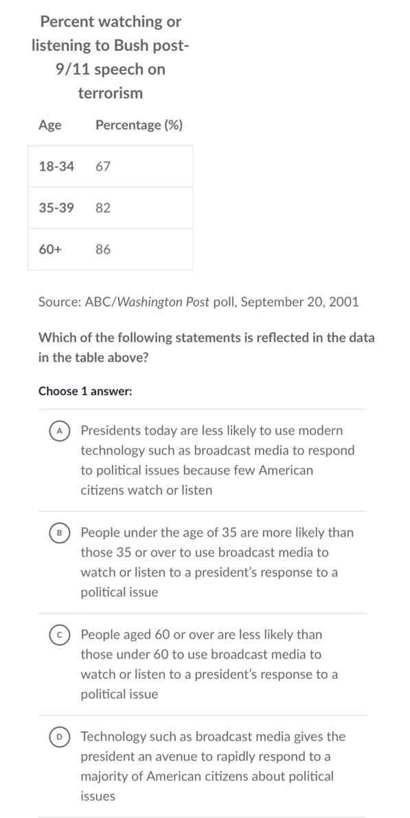 percent watching or listening to bush post-9/11 speech on terrorism age…