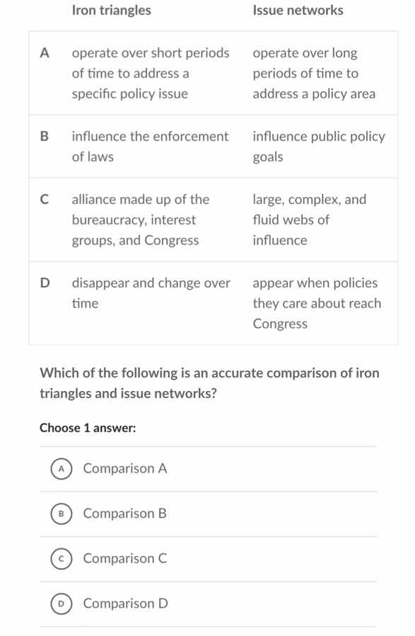 iron triangles issue networks a operate over short periods of time to a…