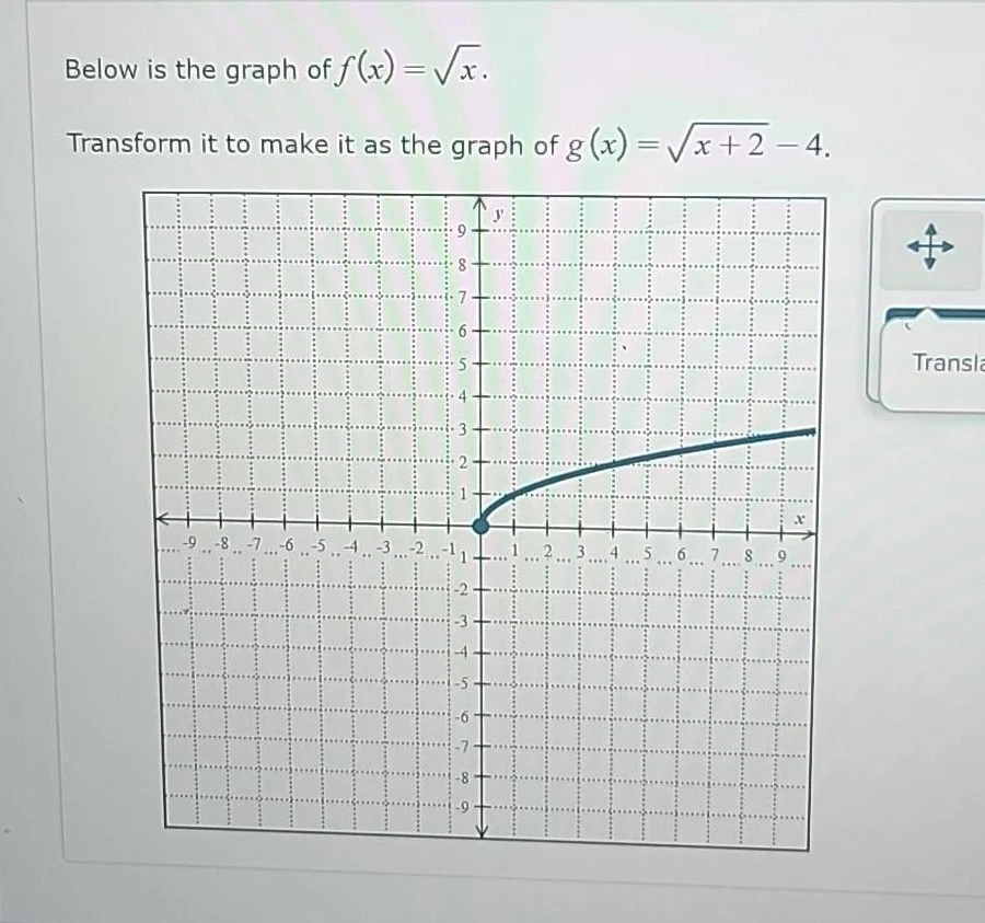 below is the graph of $f(x)=\\sqrt{x}$. transform it to make it as the …
