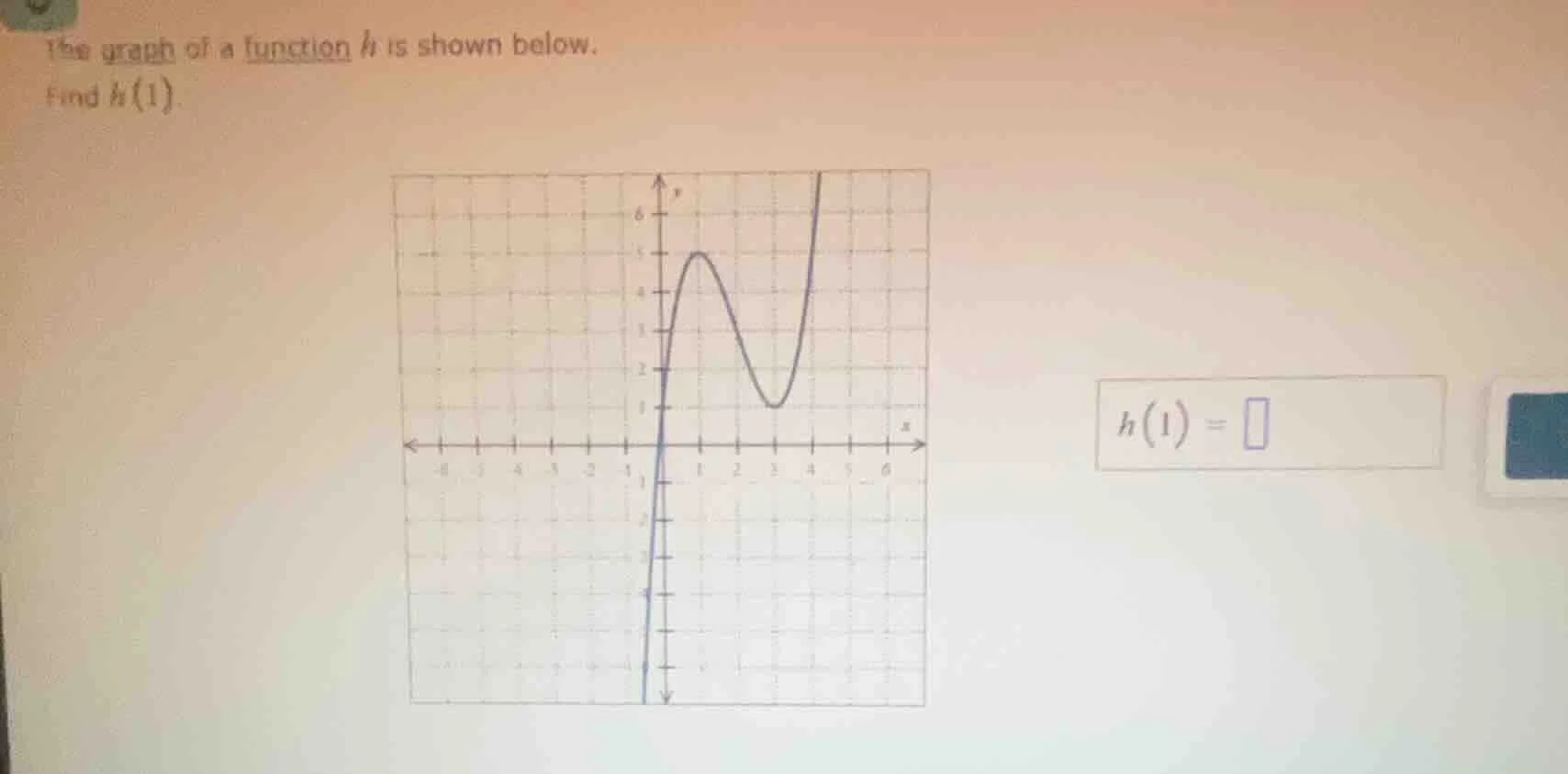 the graph of a function ( h ) is shown below. find ( h(1) ). ( h(1)=squ…