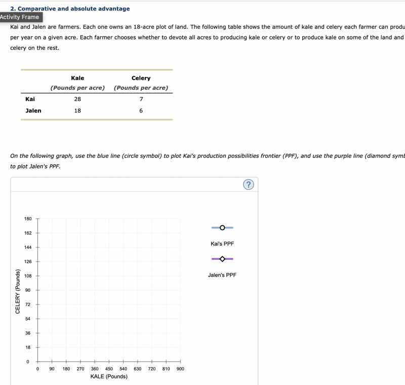 2. comparative and absolute advantage activity frame kai and jalen are …