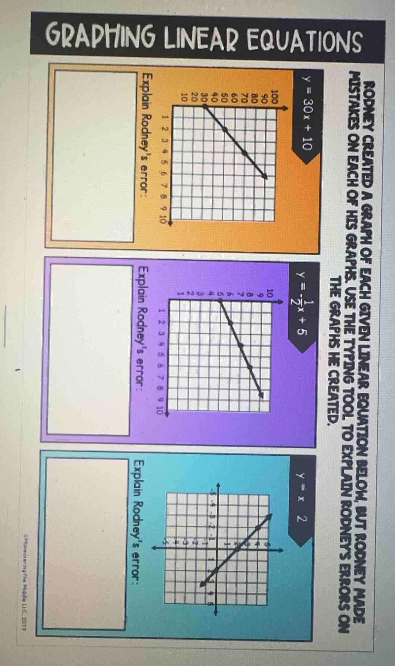 graphing linear equations rodney created a graph of each given linear e…