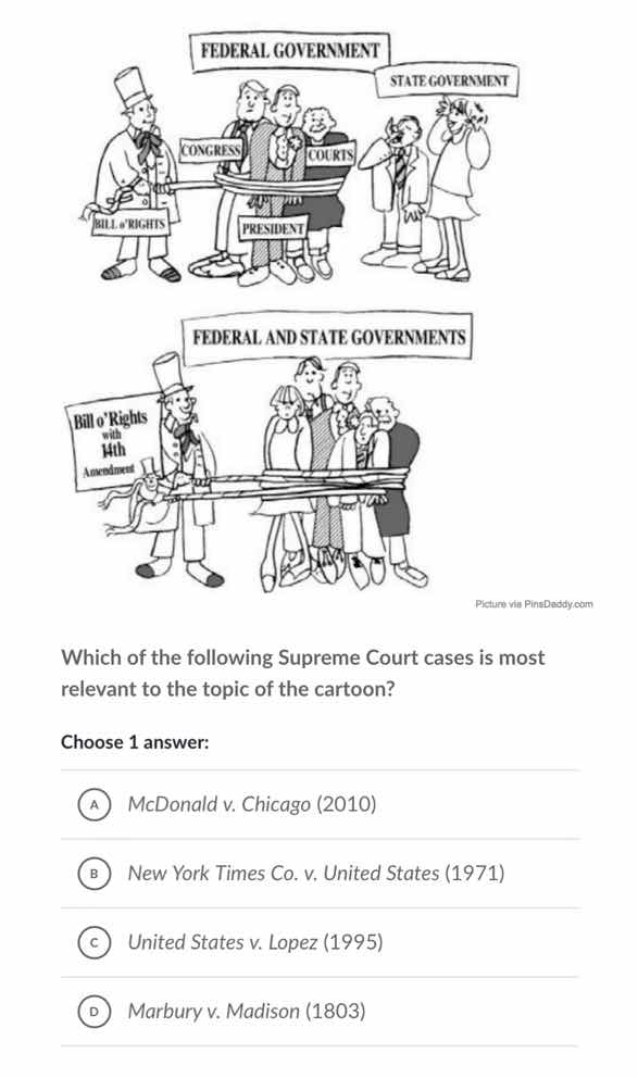 which of the following supreme court cases is most relevant to the topi…