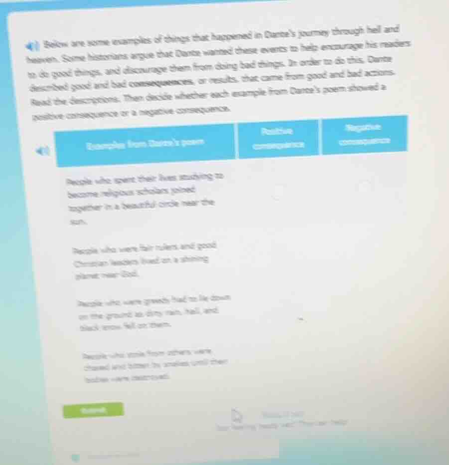 below are some examples of things that happened in dantes journey throu…