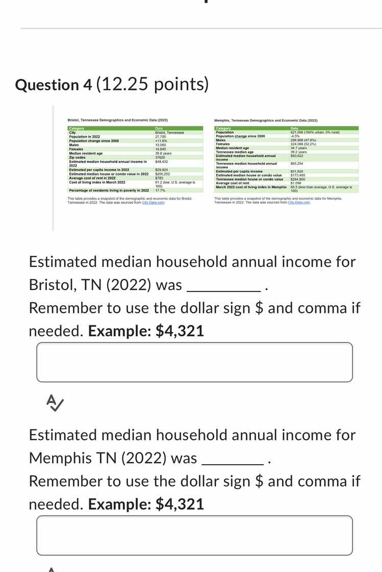 question 4 (12.25 points) bristol, tennessee demographics and economic …