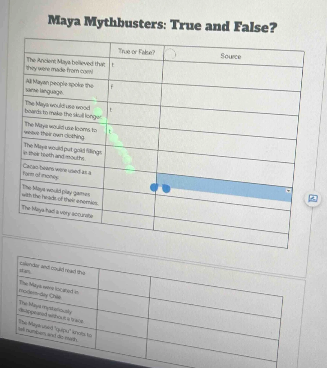 maya mythbusters: true and false? the ancient maya believed that they w…