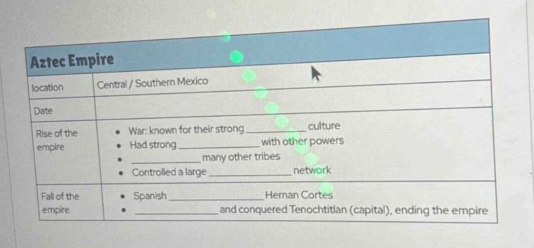 aztec empire location central / southern mexico date rise of the empire…