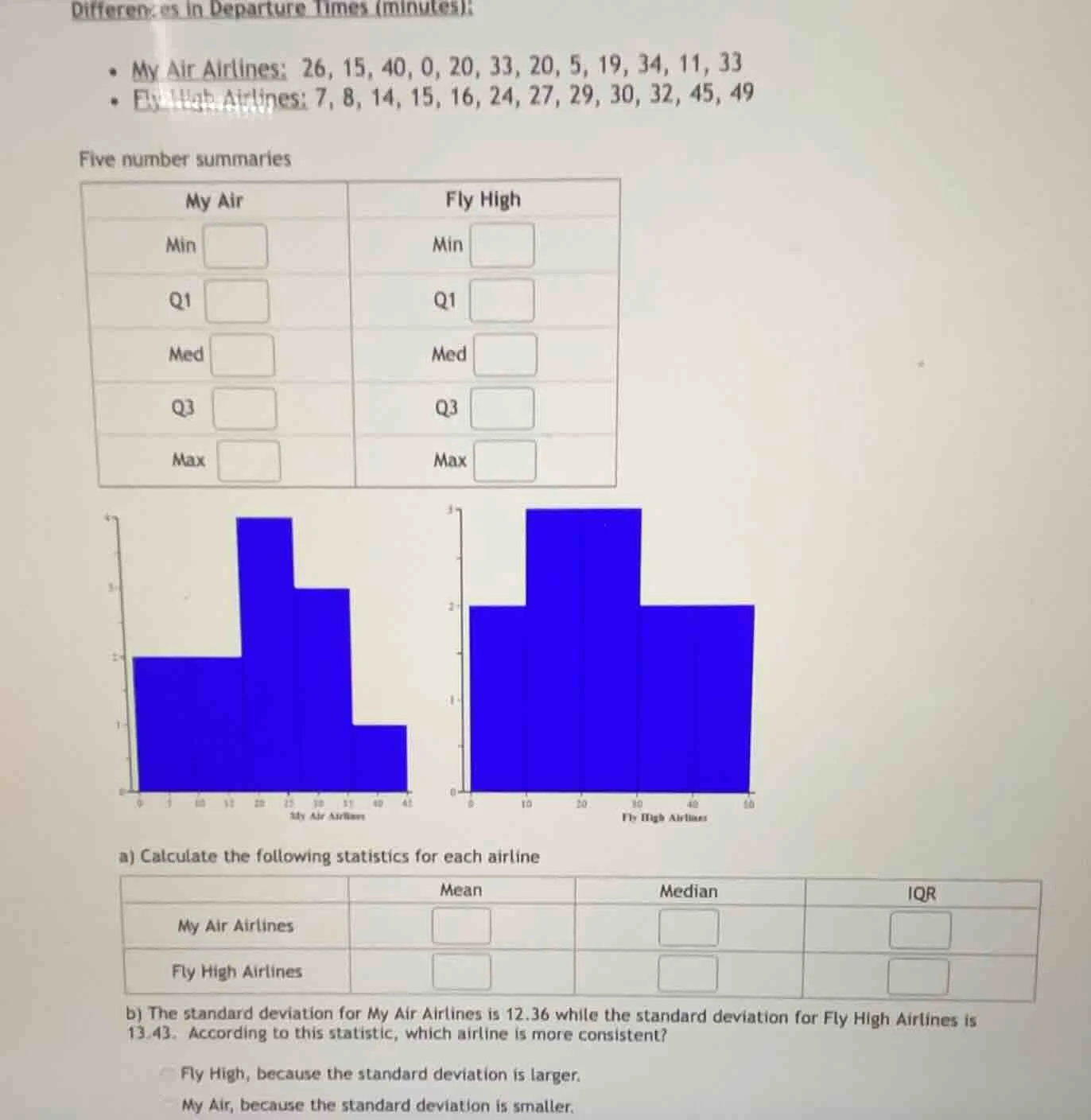 differences in departure times (minutes): - my air airlines: 26, 15, 40…
